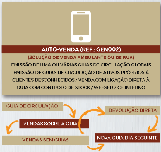Imagem de Software GesTOTAL Negócios AUTO-VENDA (versão Genérica)