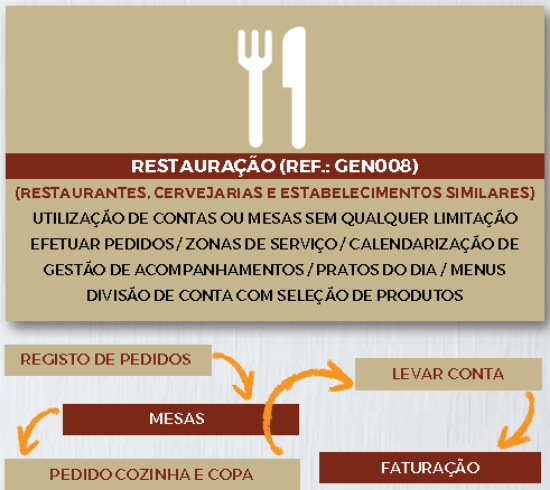 Imagem de Software GesTOTAL Negócios RESTAURAÇÃO (versão Genérica)