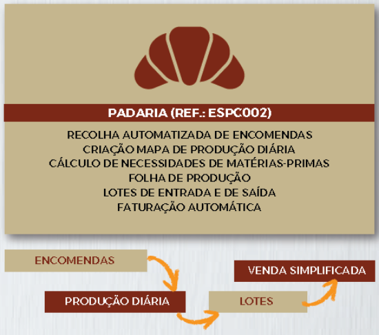 Imagem de Software GesTOTAL Negócios PADARIA (versão Específica)