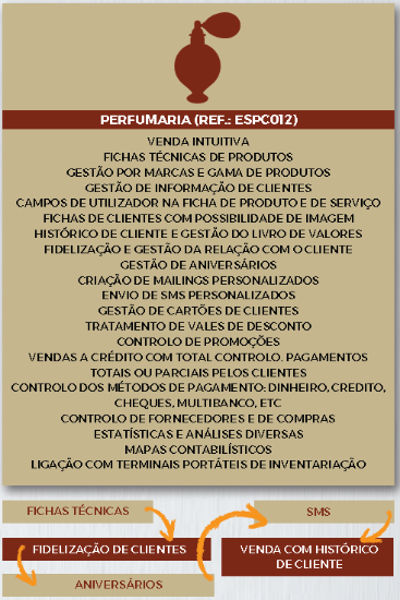 Imagem de Software GesTOTAL Negócios PERFUMARIA (versão Específica)