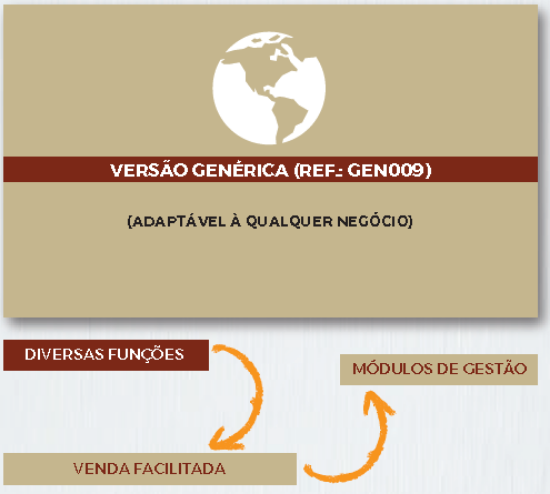 Imagem de Software GesTOTAL Negócios GENÉRICA com TAX FREE (versão Específica)